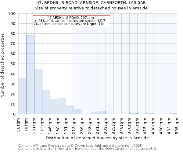 47, REDHILLS ROAD, ARNSIDE, CARNFORTH, LA5 0AR: Size of property relative to detached houses houses in Arnside