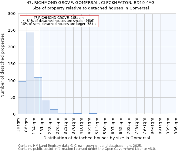 47, RICHMOND GROVE, GOMERSAL, CLECKHEATON, BD19 4AG: Size of property relative to detached houses houses in Gomersal