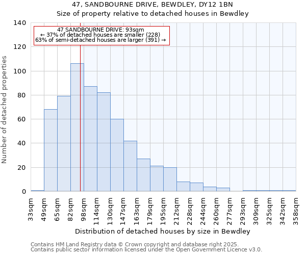 47, SANDBOURNE DRIVE, BEWDLEY, DY12 1BN: Size of property relative to detached houses houses in Bewdley