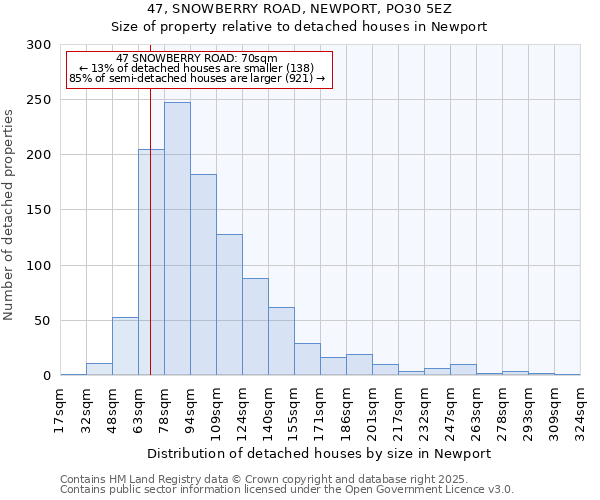 47, SNOWBERRY ROAD, NEWPORT, PO30 5EZ: Size of property relative to detached houses houses in Newport
