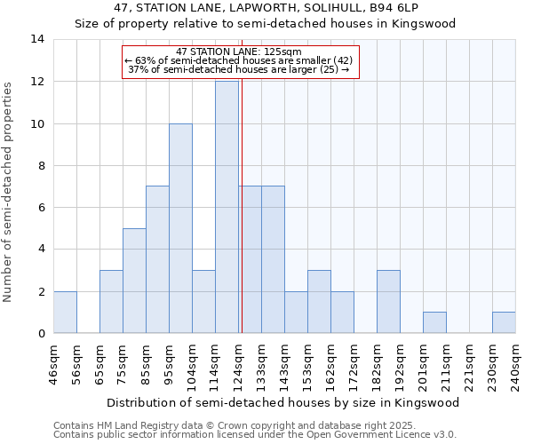 47, STATION LANE, LAPWORTH, SOLIHULL, B94 6LP: Size of property relative to semi-detached houses houses in Kingswood