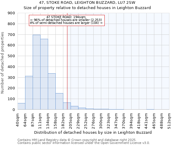 47, STOKE ROAD, LEIGHTON BUZZARD, LU7 2SW: Size of property relative to detached houses houses in Leighton Buzzard