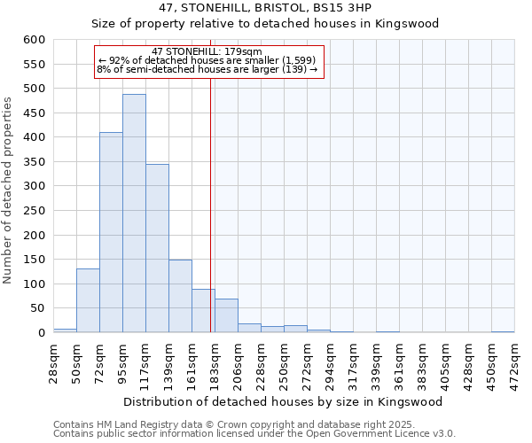 47, STONEHILL, BRISTOL, BS15 3HP: Size of property relative to detached houses houses in Kingswood