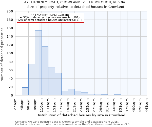 47, THORNEY ROAD, CROWLAND, PETERBOROUGH, PE6 0AL: Size of property relative to detached houses houses in Crowland