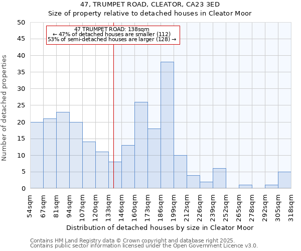 47, TRUMPET ROAD, CLEATOR, CA23 3ED: Size of property relative to detached houses houses in Cleator Moor