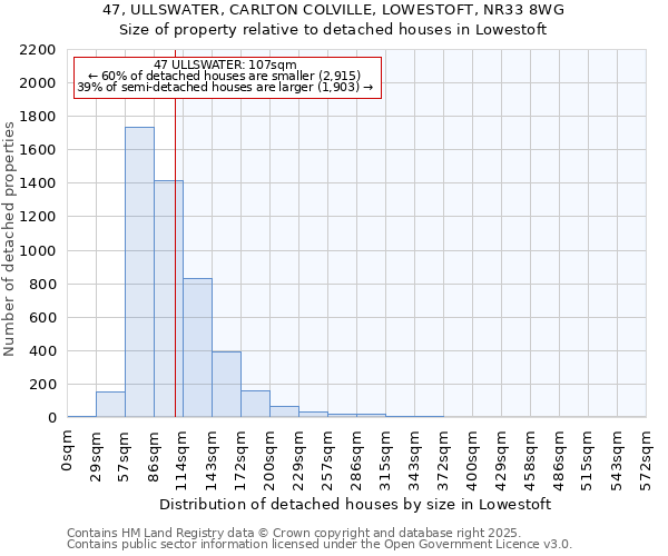 47, ULLSWATER, CARLTON COLVILLE, LOWESTOFT, NR33 8WG: Size of property relative to detached houses houses in Lowestoft