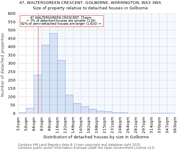 47, WALTERSGREEN CRESCENT, GOLBORNE, WARRINGTON, WA3 3WA: Size of property relative to detached houses houses in Golborne