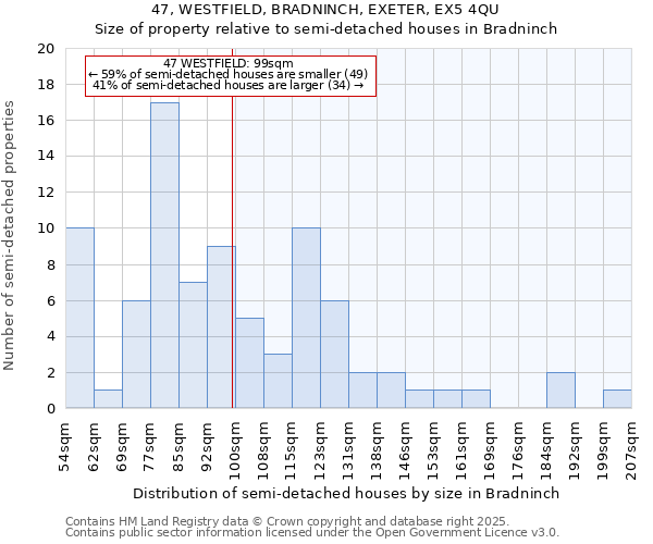 47, WESTFIELD, BRADNINCH, EXETER, EX5 4QU: Size of property relative to semi-detached houses houses in Bradninch