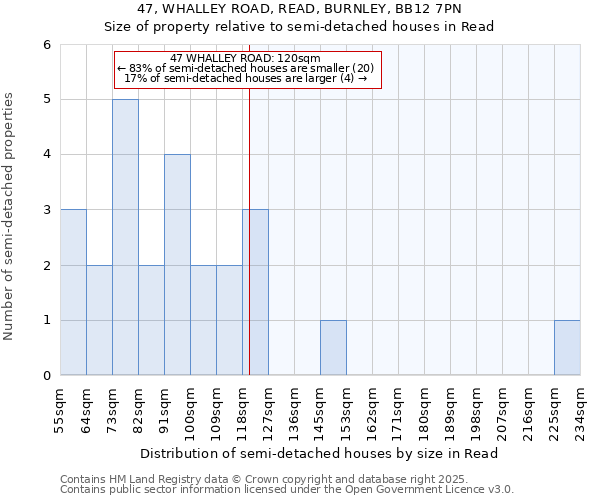 47, WHALLEY ROAD, READ, BURNLEY, BB12 7PN: Size of property relative to semi-detached houses houses in Read