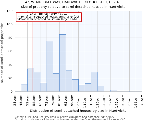 47, WHARFDALE WAY, HARDWICKE, GLOUCESTER, GL2 4JE: Size of property relative to semi-detached houses houses in Hardwicke