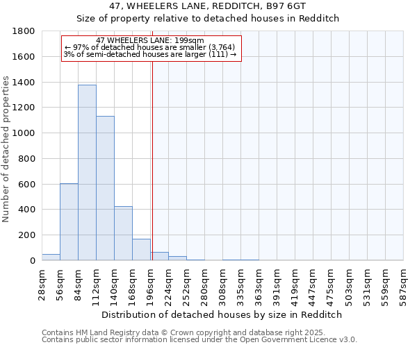 47, WHEELERS LANE, REDDITCH, B97 6GT: Size of property relative to detached houses houses in Redditch