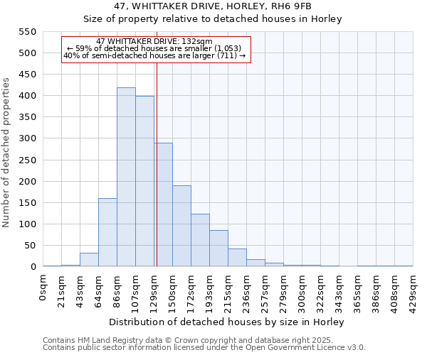 47, WHITTAKER DRIVE, HORLEY, RH6 9FB: Size of property relative to detached houses houses in Horley