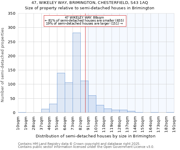 47, WIKELEY WAY, BRIMINGTON, CHESTERFIELD, S43 1AQ: Size of property relative to semi-detached houses houses in Brimington