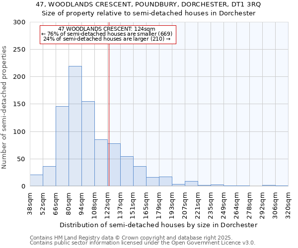 47, WOODLANDS CRESCENT, POUNDBURY, DORCHESTER, DT1 3RQ: Size of property relative to semi-detached houses houses in Dorchester