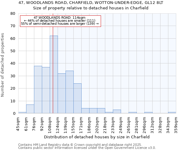 47, WOODLANDS ROAD, CHARFIELD, WOTTON-UNDER-EDGE, GL12 8LT: Size of property relative to detached houses houses in Charfield