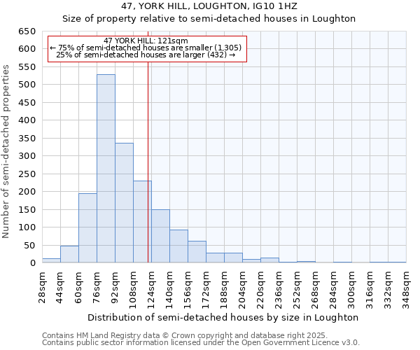 47, YORK HILL, LOUGHTON, IG10 1HZ: Size of property relative to semi-detached houses houses in Loughton