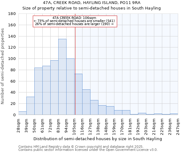 47A, CREEK ROAD, HAYLING ISLAND, PO11 9RA: Size of property relative to semi-detached houses houses in South Hayling