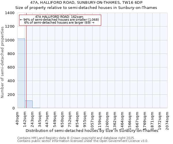 47A, HALLIFORD ROAD, SUNBURY-ON-THAMES, TW16 6DP: Size of property relative to semi-detached houses houses in Sunbury-on-Thames