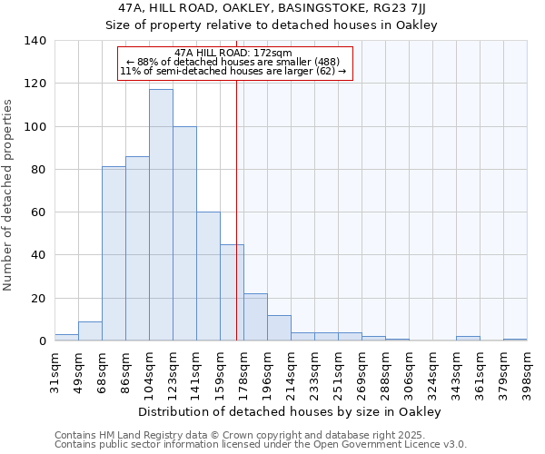 47A, HILL ROAD, OAKLEY, BASINGSTOKE, RG23 7JJ: Size of property relative to detached houses houses in Oakley