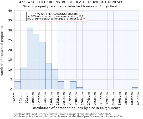 47A, WATERER GARDENS, BURGH HEATH, TADWORTH, KT20 5PD: Size of property relative to detached houses houses in Burgh Heath