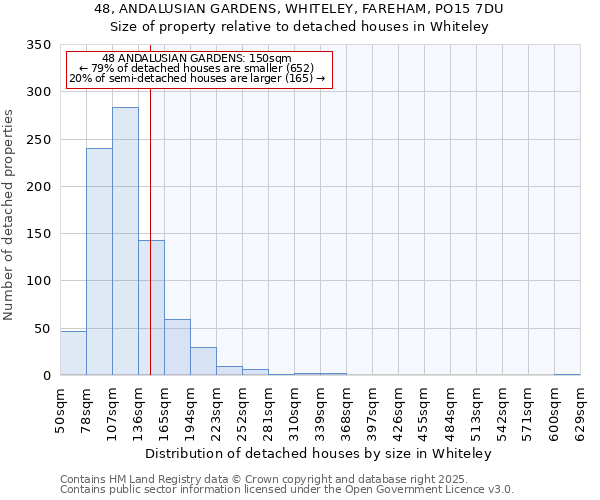 48, ANDALUSIAN GARDENS, WHITELEY, FAREHAM, PO15 7DU: Size of property relative to detached houses houses in Whiteley