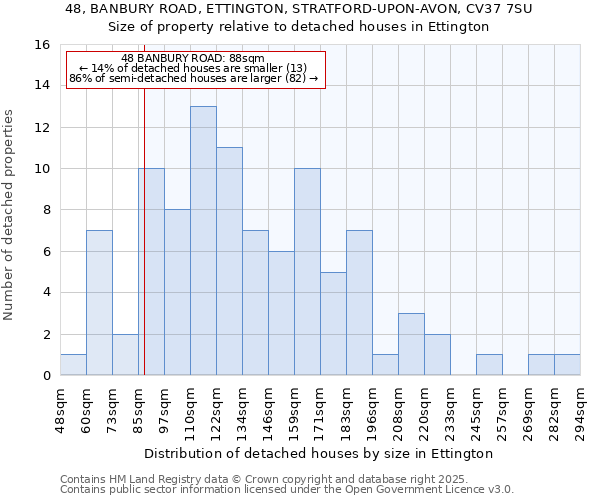 48, BANBURY ROAD, ETTINGTON, STRATFORD-UPON-AVON, CV37 7SU: Size of property relative to detached houses houses in Ettington