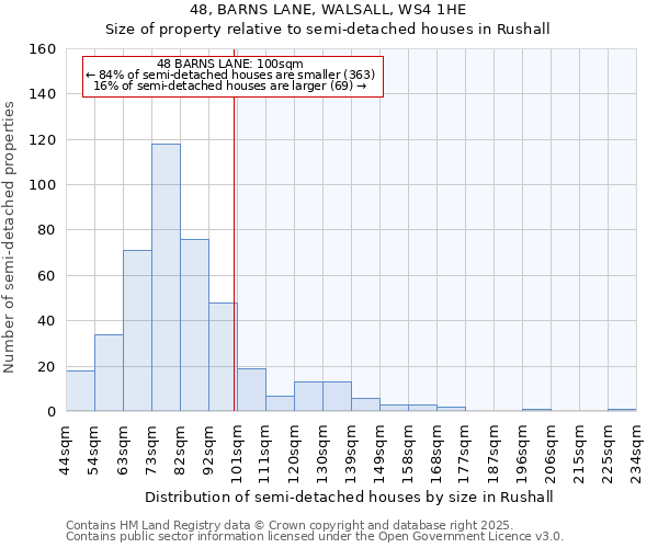 48, BARNS LANE, WALSALL, WS4 1HE: Size of property relative to semi-detached houses houses in Rushall