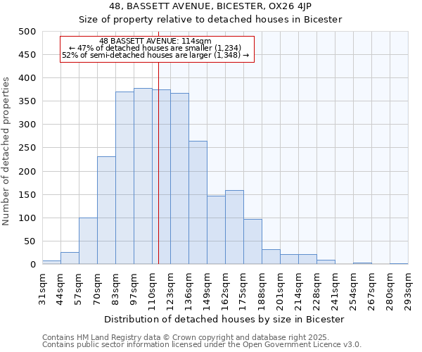 48, BASSETT AVENUE, BICESTER, OX26 4JP: Size of property relative to detached houses houses in Bicester
