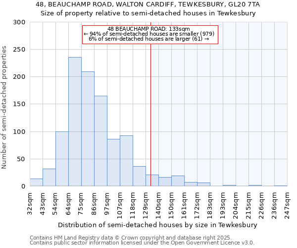 48, BEAUCHAMP ROAD, WALTON CARDIFF, TEWKESBURY, GL20 7TA: Size of property relative to semi-detached houses houses in Tewkesbury