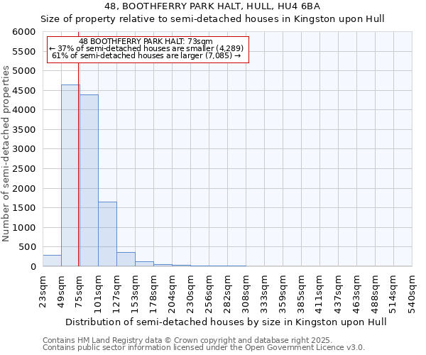 48, BOOTHFERRY PARK HALT, HULL, HU4 6BA: Size of property relative to semi-detached houses houses in Kingston upon Hull