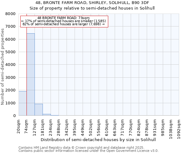 48, BRONTE FARM ROAD, SHIRLEY, SOLIHULL, B90 3DF: Size of property relative to semi-detached houses houses in Solihull