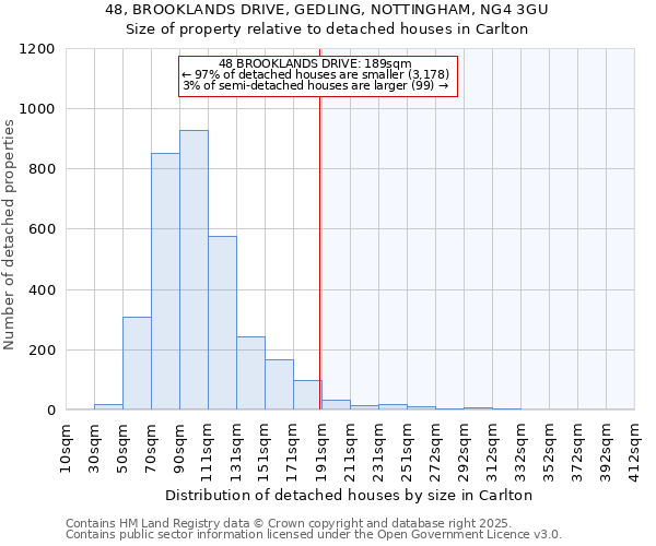 48, BROOKLANDS DRIVE, GEDLING, NOTTINGHAM, NG4 3GU: Size of property relative to detached houses houses in Carlton