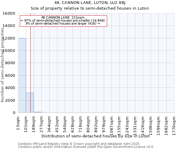 48, CANNON LANE, LUTON, LU2 8BJ: Size of property relative to semi-detached houses houses in Luton