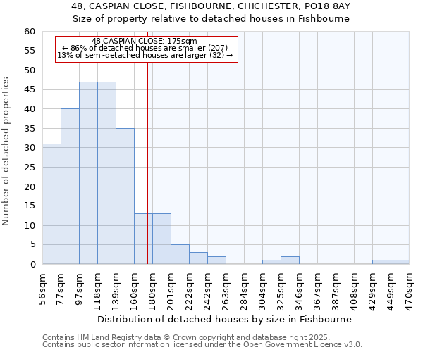 48, CASPIAN CLOSE, FISHBOURNE, CHICHESTER, PO18 8AY: Size of property relative to detached houses houses in Fishbourne