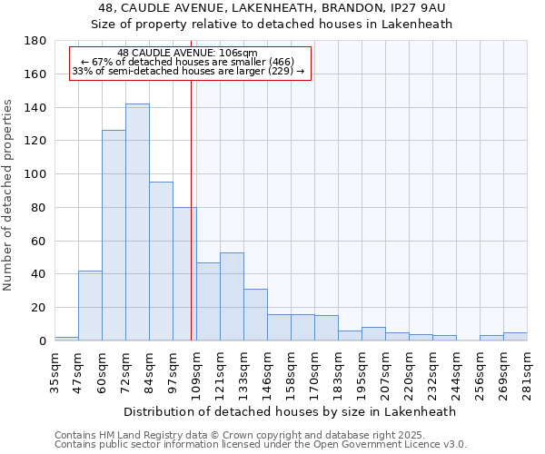 48, CAUDLE AVENUE, LAKENHEATH, BRANDON, IP27 9AU: Size of property relative to detached houses houses in Lakenheath