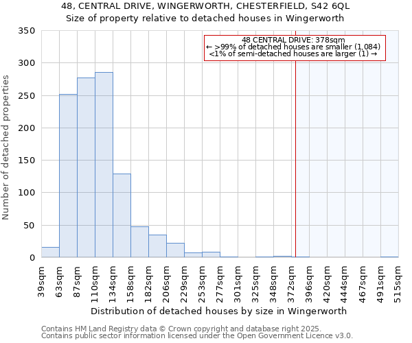 48, CENTRAL DRIVE, WINGERWORTH, CHESTERFIELD, S42 6QL: Size of property relative to detached houses houses in Wingerworth