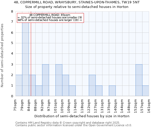 48, COPPERMILL ROAD, WRAYSBURY, STAINES-UPON-THAMES, TW19 5NT: Size of property relative to semi-detached houses houses in Horton