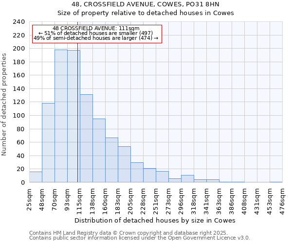 48, CROSSFIELD AVENUE, COWES, PO31 8HN: Size of property relative to detached houses houses in Cowes