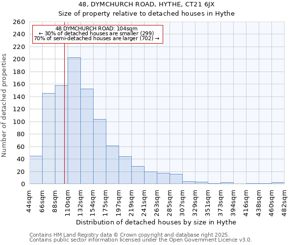 48, DYMCHURCH ROAD, HYTHE, CT21 6JX: Size of property relative to detached houses houses in Hythe