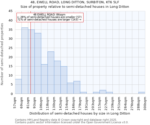 48, EWELL ROAD, LONG DITTON, SURBITON, KT6 5LF: Size of property relative to semi-detached houses houses in Long Ditton