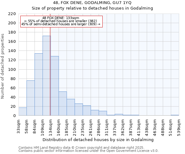 48, FOX DENE, GODALMING, GU7 1YQ: Size of property relative to detached houses houses in Godalming