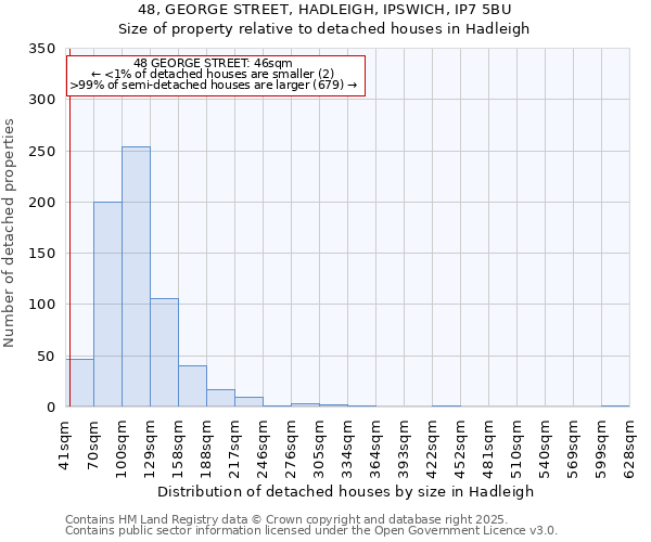 48, GEORGE STREET, HADLEIGH, IPSWICH, IP7 5BU: Size of property relative to detached houses houses in Hadleigh