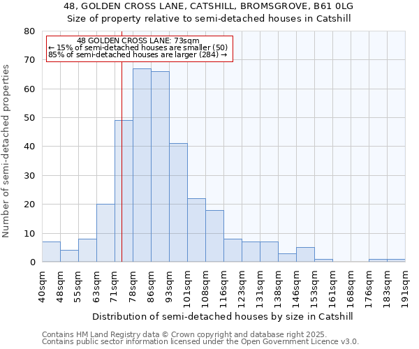 48, GOLDEN CROSS LANE, CATSHILL, BROMSGROVE, B61 0LG: Size of property relative to semi-detached houses houses in Catshill