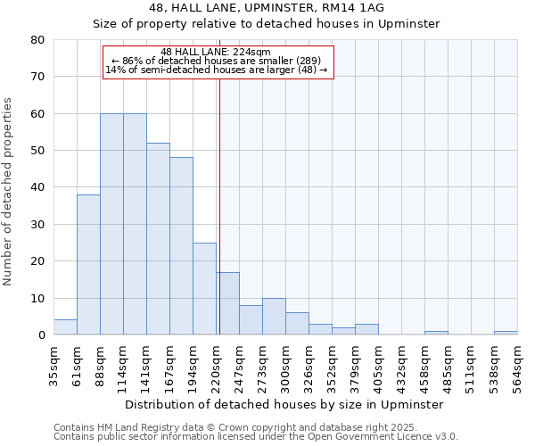 48, HALL LANE, UPMINSTER, RM14 1AG: Size of property relative to detached houses houses in Upminster