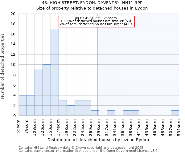 48, HIGH STREET, EYDON, DAVENTRY, NN11 3PP: Size of property relative to detached houses houses in Eydon