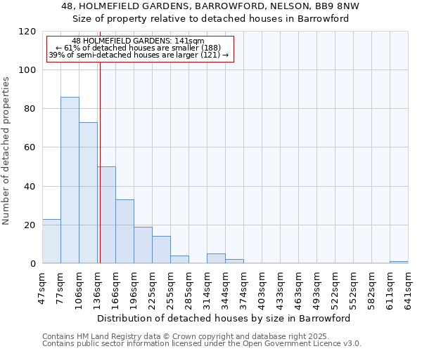 48, HOLMEFIELD GARDENS, BARROWFORD, NELSON, BB9 8NW: Size of property relative to detached houses houses in Barrowford