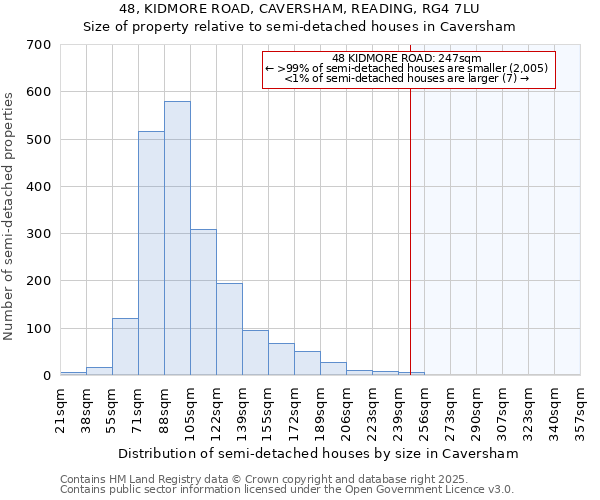 48, KIDMORE ROAD, CAVERSHAM, READING, RG4 7LU: Size of property relative to semi-detached houses houses in Caversham