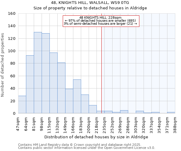 48, KNIGHTS HILL, WALSALL, WS9 0TG: Size of property relative to detached houses houses in Aldridge