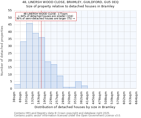 48, LINERSH WOOD CLOSE, BRAMLEY, GUILDFORD, GU5 0EQ: Size of property relative to detached houses houses in Bramley