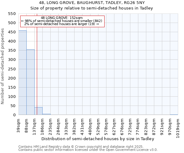 48, LONG GROVE, BAUGHURST, TADLEY, RG26 5NY: Size of property relative to semi-detached houses houses in Tadley